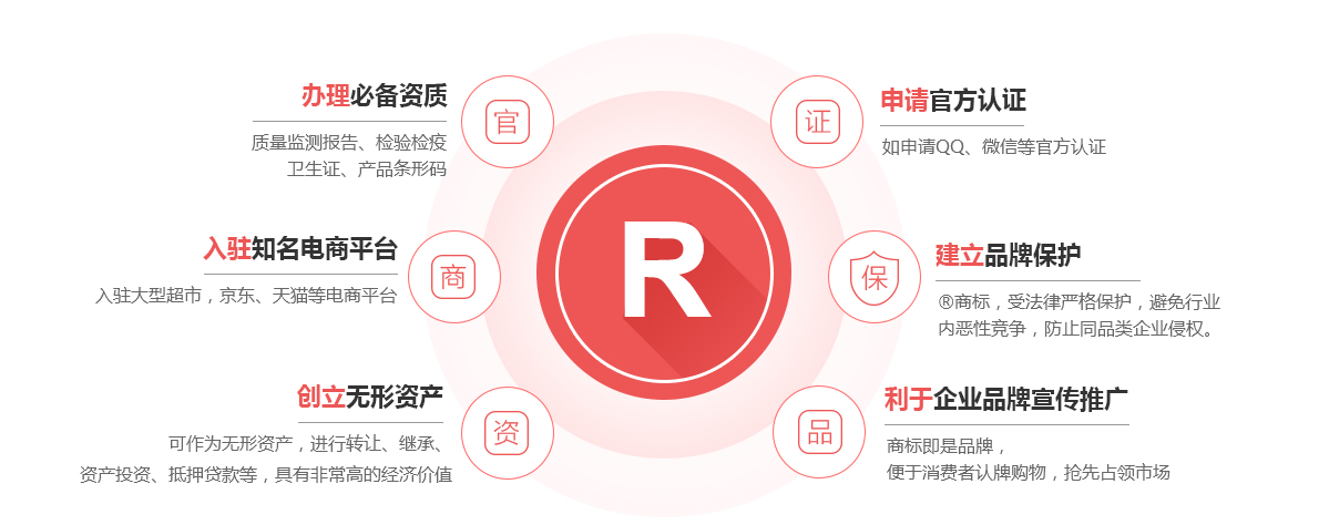鱼台商标注册的作用